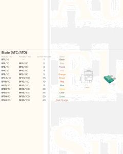 Ionnic BF30/100 ATC/ATO Blade Fuse 30A - Green (Pack of 100)