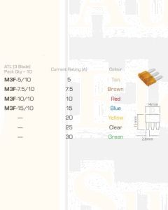 Ionnic M3F-10/10 ATL Micro 3 Blade Fuse 10A - Red (Pack of 10)